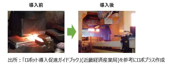 ロボットによる作業の代替