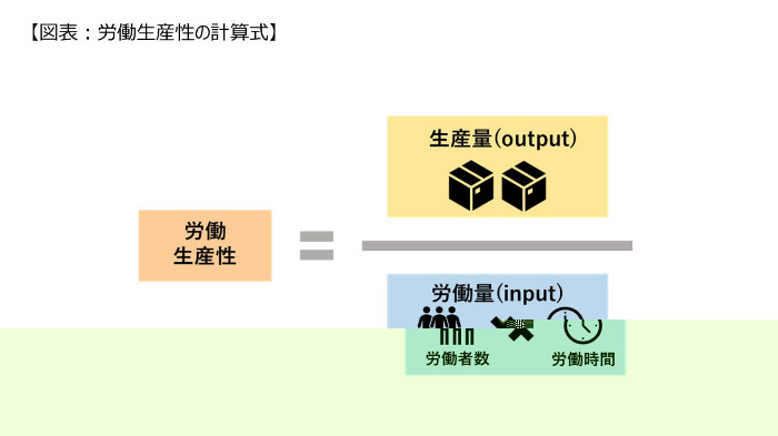 労働生産性の計算式