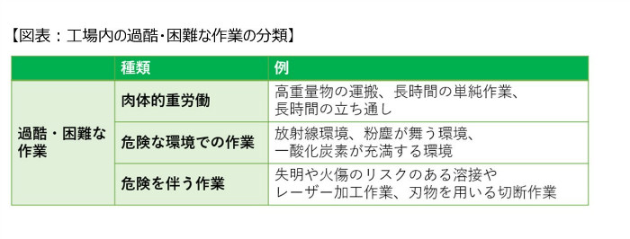 ロボットによる工場現場の支援